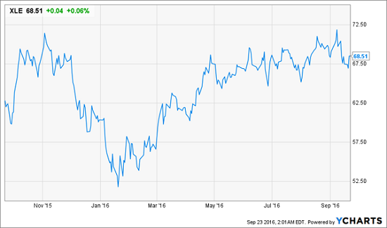 xle-1yr-price-chart