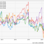 5 Dividend Growth REITs With 100% Upside