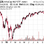 On Sale Now: A Safe $11 Dividend Stock Yielding 19%