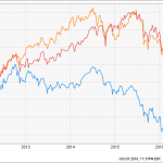 High Yield Closed-End Funds With 15% Price Upside