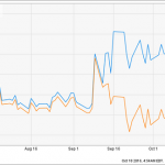 3 Funds To Sell Now, 1 High-Yield Replacement