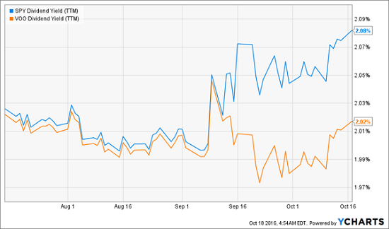 low-yield-high-risk-chart