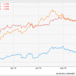 2 REITs To Avoid, 3 To Buy Now