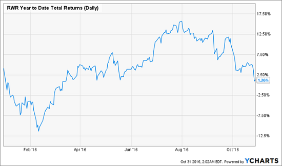 3-recession-proof-reits-with-20-upside-in-2017