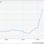 5 Overhyped Dividend Stocks You Must Avoid Now