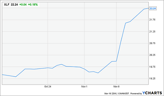 5-overhyped-dividend-stocks-you-must-avoid-now