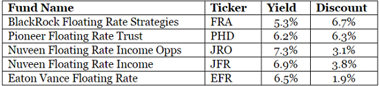 fra-phd-jro-jfr-efr-table