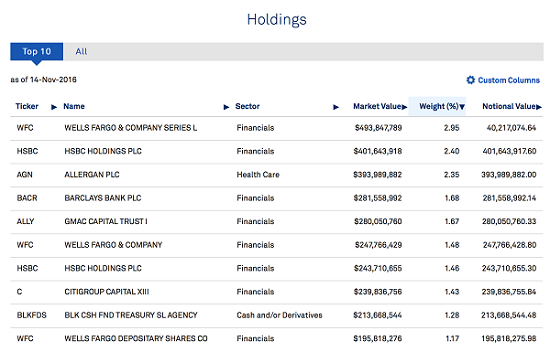 pff-top-10-holdings