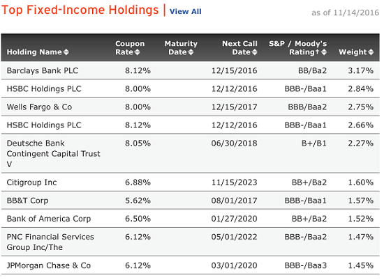 pgx-top-10-holdings