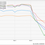 These 6%+ Yielders Are A Screaming Bargain