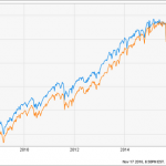 The 3 Best Dividend Growth ETFs For 2017
