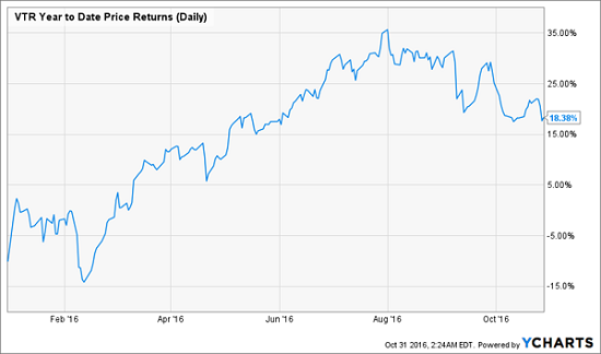 ventas-ytd-returns