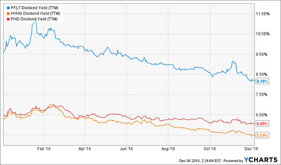 3-stock-portfolio-yields-6-8-percent