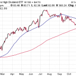 4 BlackRock ETFs To Buy For Steady Retirement Income
