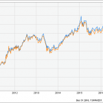 5 Diversified Vanguard Funds Paying 4% Or More