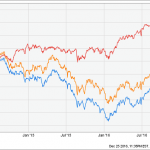 3 Emerging Market Funds Paying 6.4%, With 30% Upside
