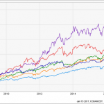 5 Funds That Could Double Your Retirement Nest Egg