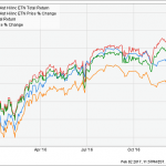 3 Diversified Funds Paying Up To 9.5%