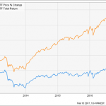 5 High Yield ETFs Paying Up To 5.8%