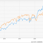 3 Bulletproof Income ETFs For 2017