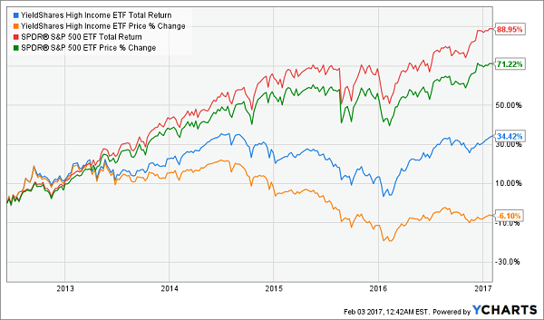 YYY-Lags-SPY-Returns-Chart