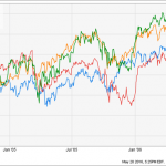 Yellen Just Slapped A “Buy” Rating On These 8% Yields