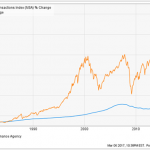 2 Retirement-Killing Mistakes Investors Make (And How To Avoid Them)
