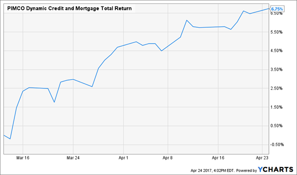 PIMCO Dynamic Credit Income Fund