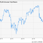 The “Smart CEF Money” Is Buying These 8%+ Yields