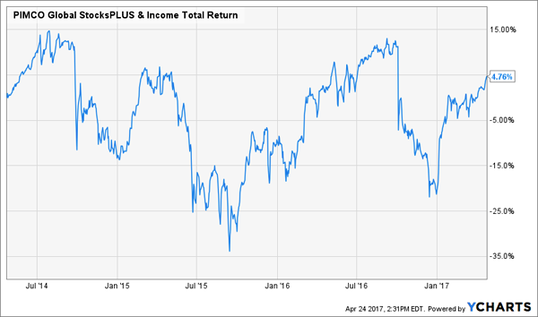 PIMCO Global StocksPLUS & Income Fund