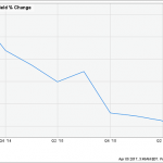 7 Screaming CEF Buys With 9.3% Yields and 50% Upside