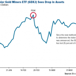When Too Much Money Goes Into One ETF