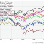 10 ETF Dividends In Serious Danger