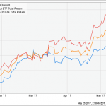 7%+ Yields Ahead: Your Smartest Contrarian Play For The Rest Of 2017