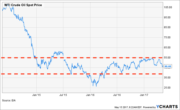 crude oil