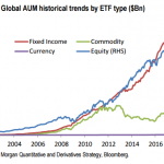 ETF Asset Growth Balloons, But Are Signs Of Exhaustion Showing?