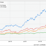 3 Must-Buy REITs For 100% Dividend Growth And Double-Digit Gains