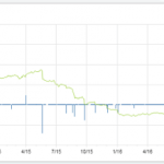 Staying Out Of The ETF Graveyard