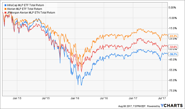 Infracap MLP ETF