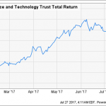 These 3 Funds Hand You A 6.5% Yield And Big Upside