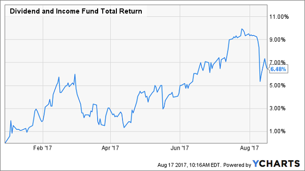 Dividend and Income Fund