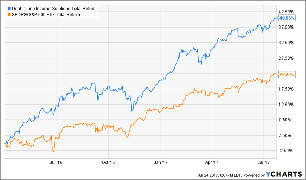 DoubleLine Income Solutions Fund