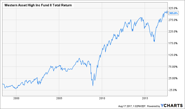 Western Asset High Income Fund II