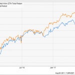 12 High-Yield Funds Paying Up To 21%