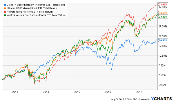 Global X SuperIncome Preferred ETF