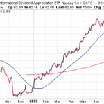 3 Dividend Growth ETFs You Probably Didn’t Know Existed