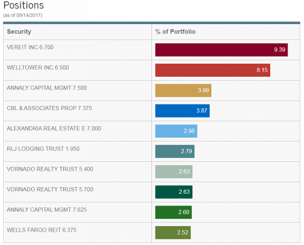 InfraCap REIT Preferred ETF