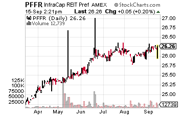 InfraCap REIT Preferred ETF