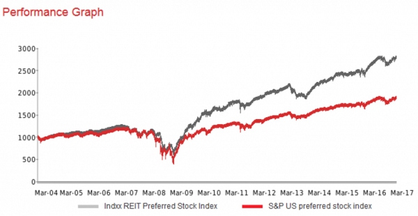 preferred stock