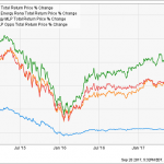3 CEF Traps (237 Funds In Total) You Must Avoid